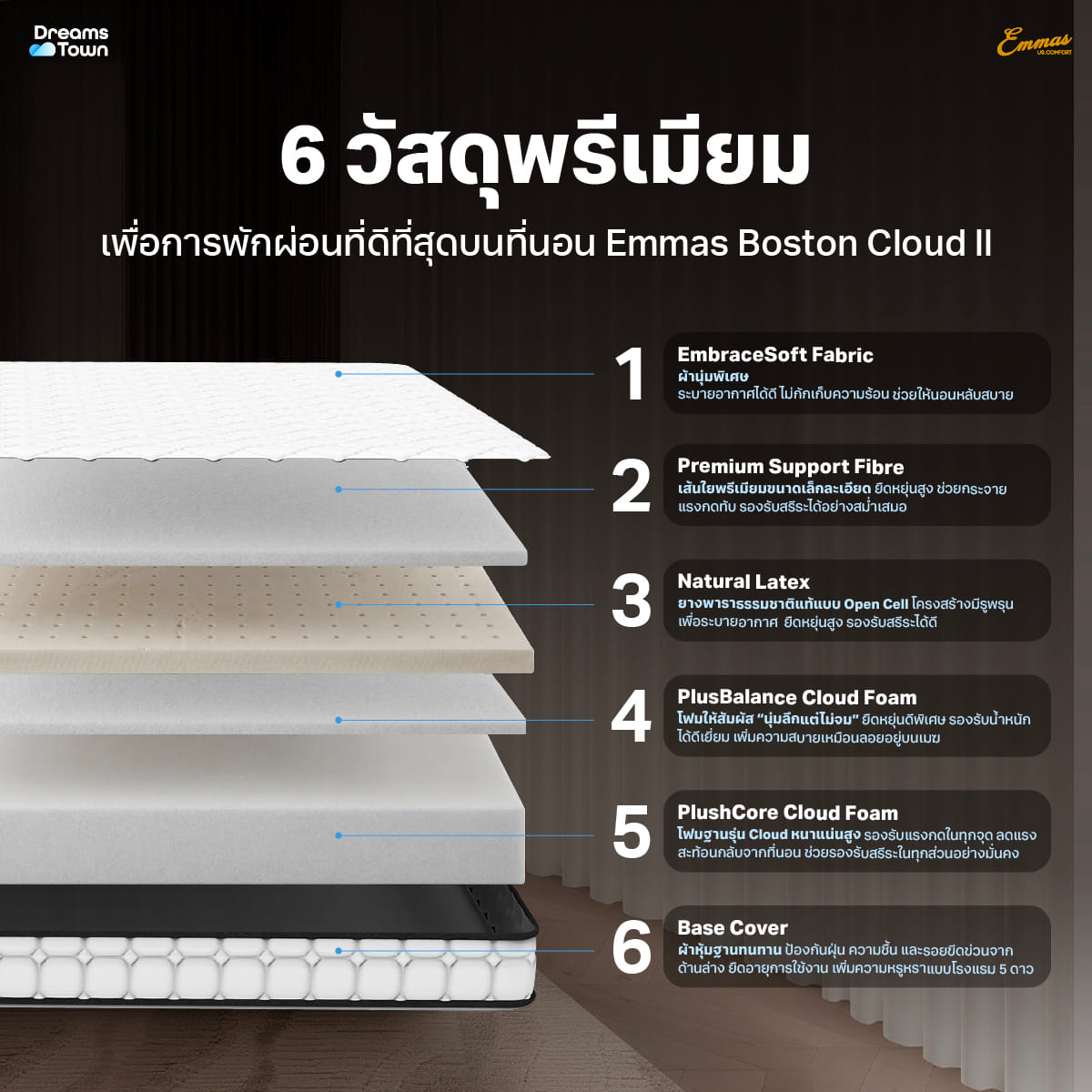 ที่นอนยางพารา 6 ฟุต EMMAS BOSTON CLOUD II หนา 4นิ้ว_2